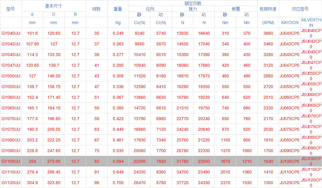薄壁密封.png